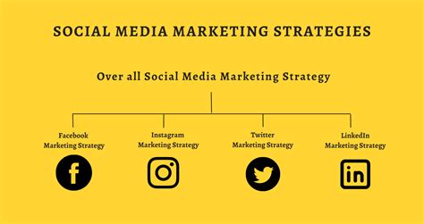 lv social media marketing strategy